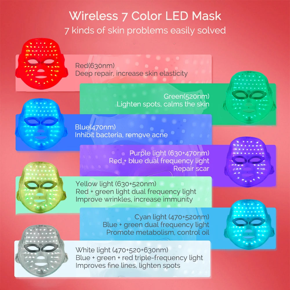 Máscara Facial LED Recargable de 7 colores